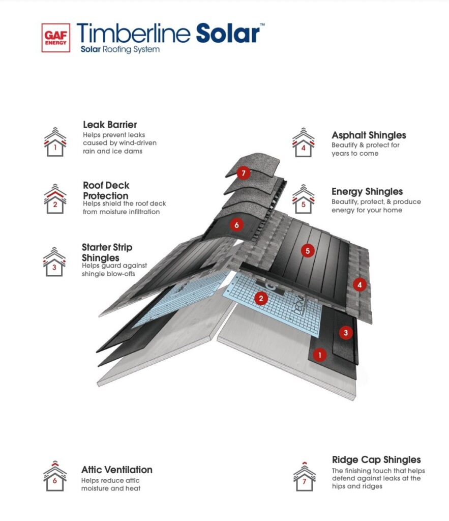 Diagram of solar roofing system